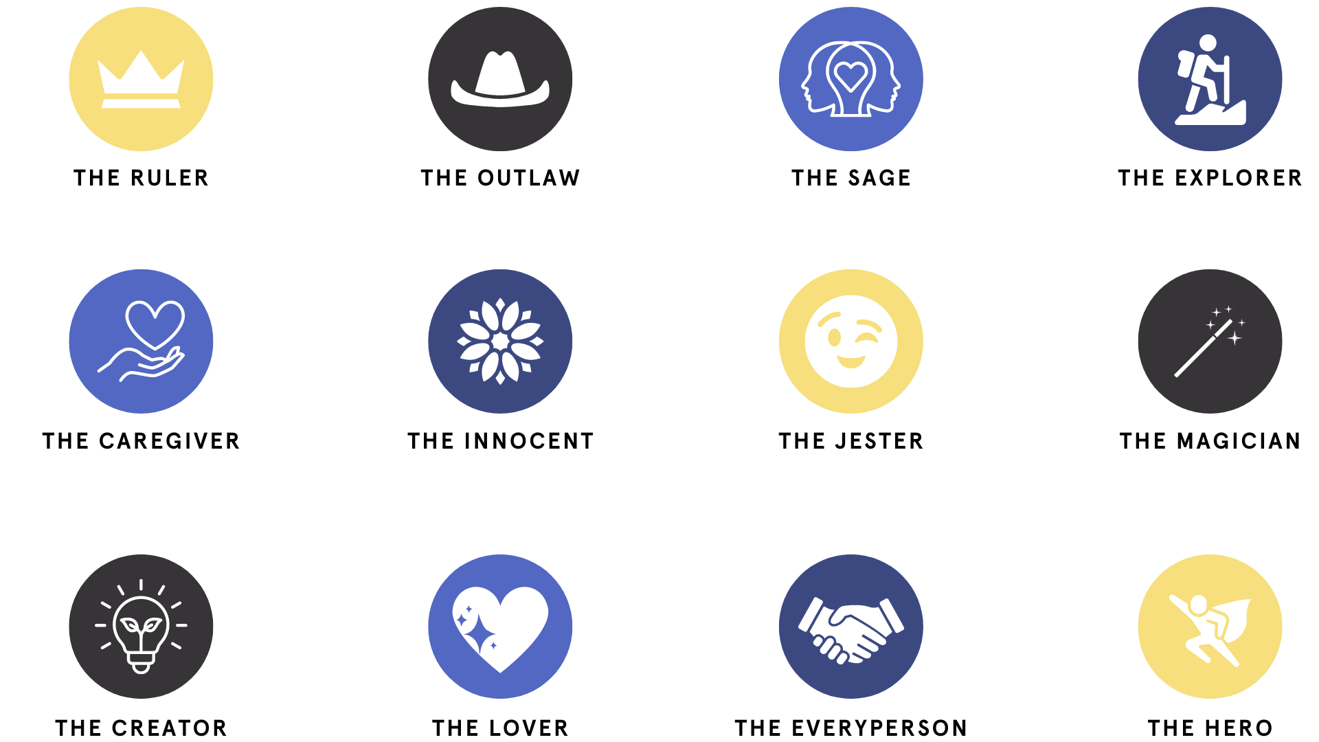 12 round brand archetype icons in various colors like yellow, blue, dark blue, and purple.