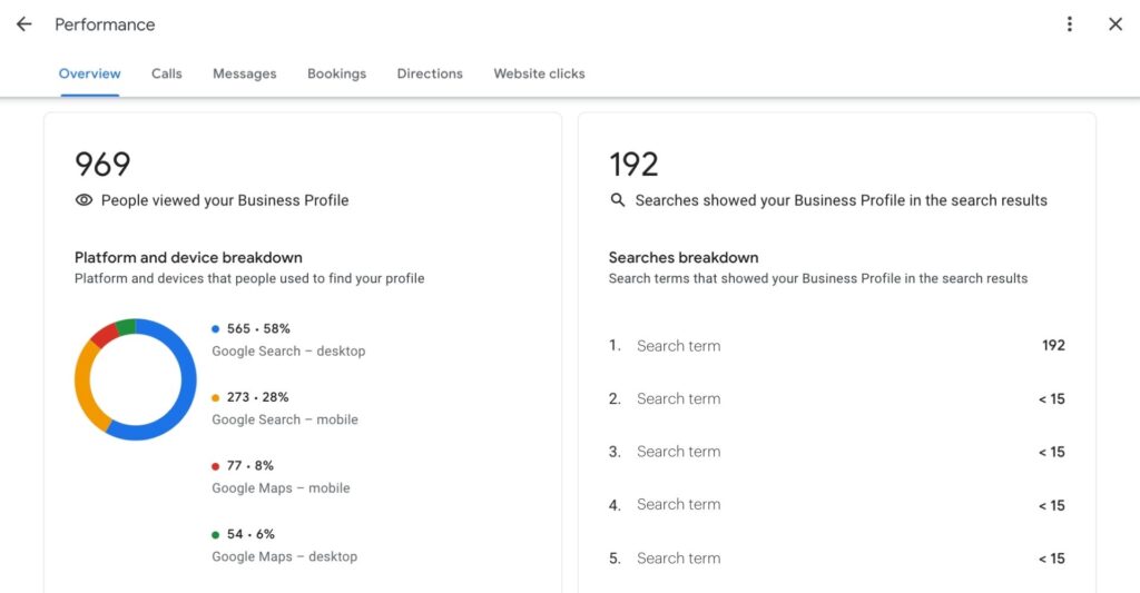 A screenshot of a Google Business Profile back end.